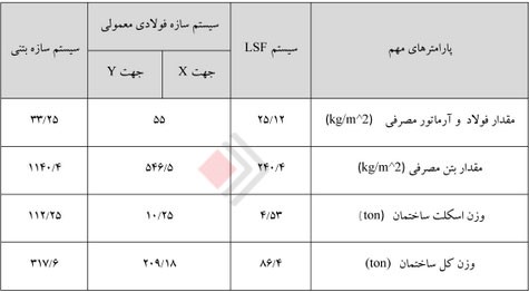 lsf- سازه lsf- alfalsf- قیمت lsf- سازه 