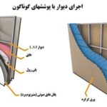 ال اس اف | مجری سازه Lsf | سازه ال اس اف | سازه Lsf | ال اس اف مازندران lsf- سازه lsf- alfalsf- قیمت lsf- سازه