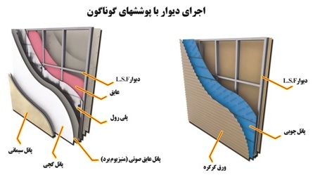 lsf- سازه lsf- alfalsf- قیمت lsf- سازه 